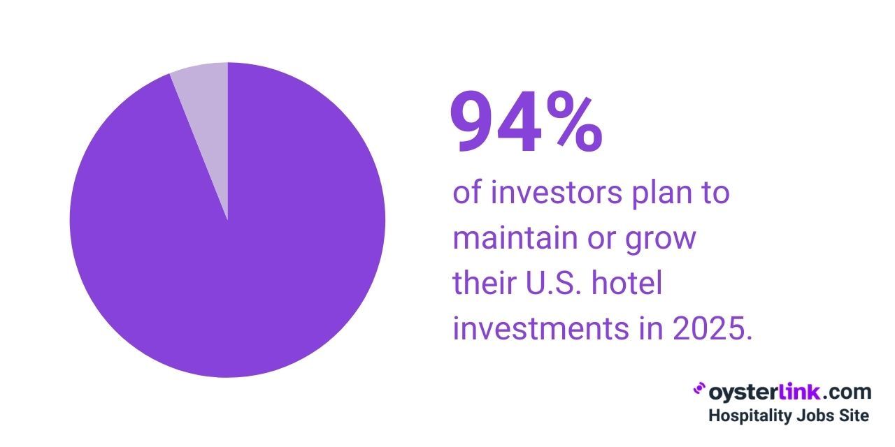 investor confidence in us hotel market